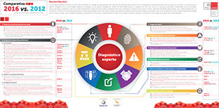 Infografia sedisa