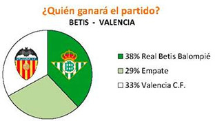 Betis valencia 1