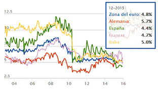 Comparador bancos