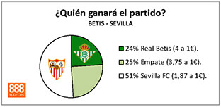 Derby apuestas