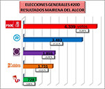 Elecciones mairena
