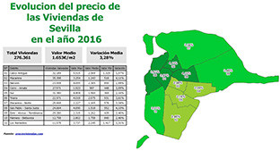 Precio vivienda sevilla