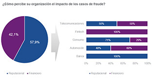 Grafico ciberseguridad