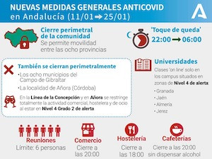 Medidas andalucia