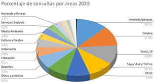 Grafico san juan