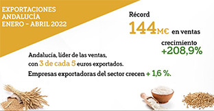 Exportaciones cereal