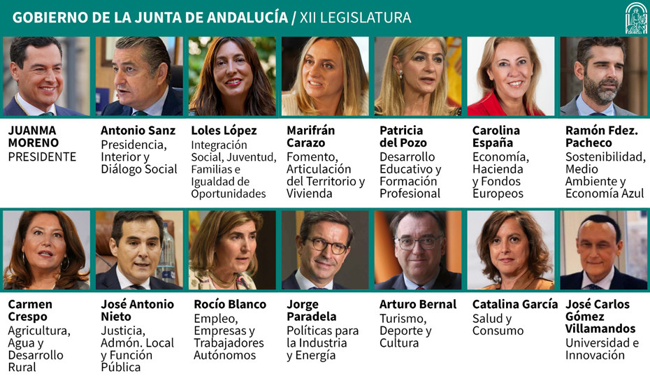 1658755507576GobiernoAndaluzXIILegislatu