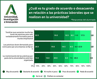 Estudiantes practicas andalucia